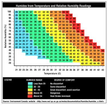 humidex.jpg